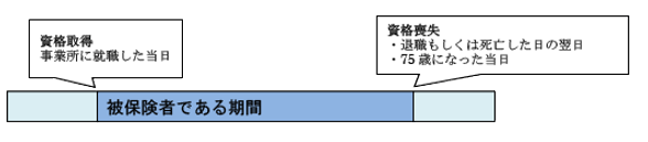 資格は就職した日から退職した日まで